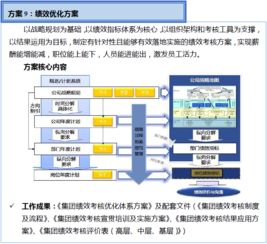 雙百行動 咨詢服務產品手冊