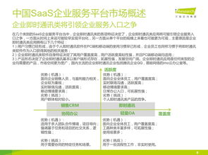 艾瑞咨詢 2014年中國saas企業服務平臺市場研究
