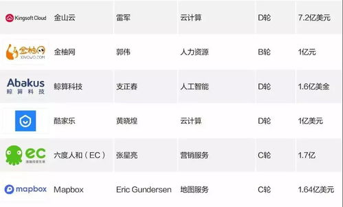 bocloud博云入選 2018中國(guó)企業(yè)服務(wù)創(chuàng)新成長(zhǎng)50強(qiáng)