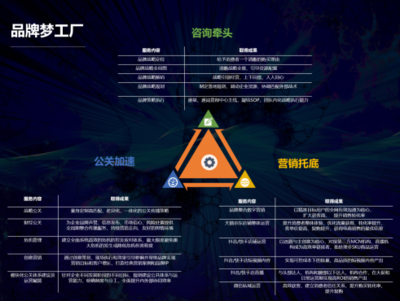 品牌夢(mèng)工廠:一站式企業(yè)品牌服務(wù)機(jī)構(gòu)宣告成立,助力成長(zhǎng)型企業(yè)品效增長(zhǎng)