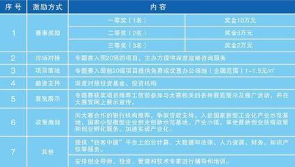 2018年&ldquo;創(chuàng)客中國(guó)&rdquo;智慧工廠創(chuàng)新創(chuàng)業(yè)大賽拉開帷幕