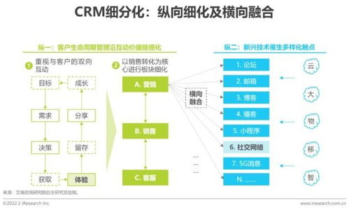 神州云動(dòng)入選艾瑞咨詢 2022中國crm行業(yè)研究報(bào)告