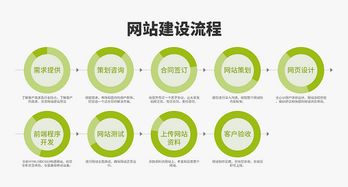 永州企業(yè)官網(wǎng)開發(fā)在線咨詢服務(wù)