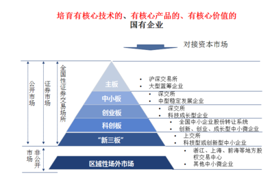 戰略引領，行穩致遠——中美嘉倫助力國資國企擘畫“十四五”發展新藍圖