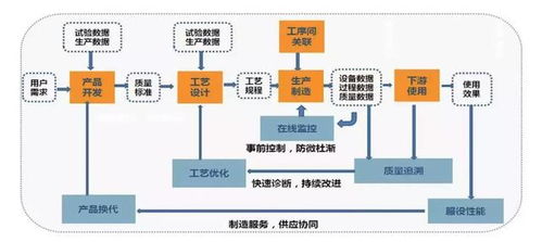 2019鄭州工博會深度觀察 標桿智能工廠如何構建數據驅動的企業未來